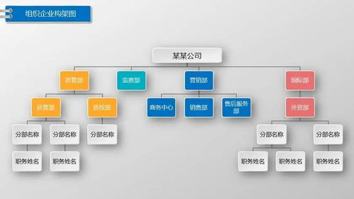 专家推荐 成就业务架构师的65项关键专业技能