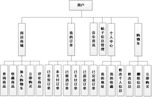 国外摇滚乐队交流和周边售卖系统