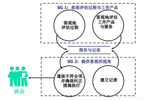 软过管 cmmi已管理级