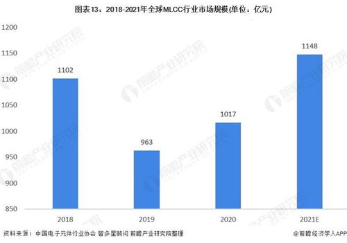 预见2022 中国mlcc行业全景图谱 附发展现状 竞争格局及发展趋势等