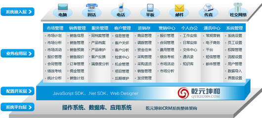 CRM系统|CRM软件|CRM客户管理系统|CRM客户关系管理系统