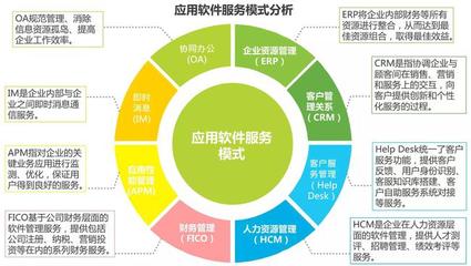 [艾瑞发布]2016年中国B2B电子商务行业研究报告