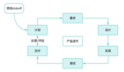 测试左移右移,到底是什么