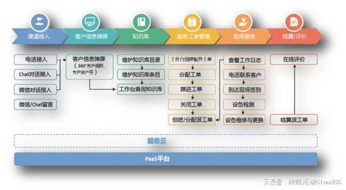 智能crm系统在制造业的最佳实践