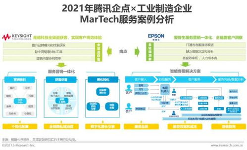 2021年中国martech市场企业案例研究