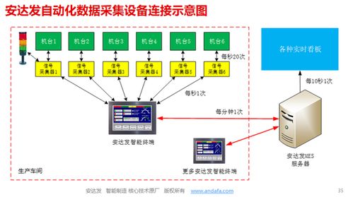 mes系统在汽车零部件行业的应用