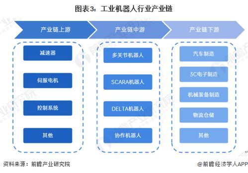 预见2024 2024年中国工业机器人行业全景图谱 附市场规模 竞争格局和发展前景等