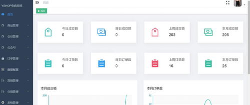 前后端分离多功能商城系统yshop v3.1.3源码