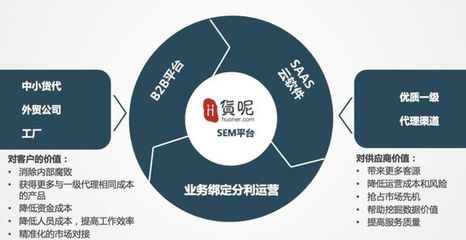 SaaS直营做空运跨境物流B2B平台 货呢网否定