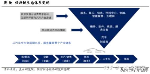 软件规模划分标准 汽车软件深度报告 汽车软件产业链及未来趋势分析