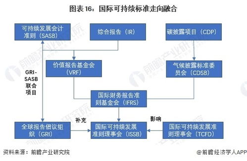 预见2024 2024年中国esg投资行业全景图谱 附市场现状 竞争格局和发展趋势等