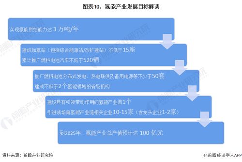 重磅 2023年珠海市氢能产业链全景图谱 附产业政策 产业链现状图谱 产业资源空间布局 产业链发展规划